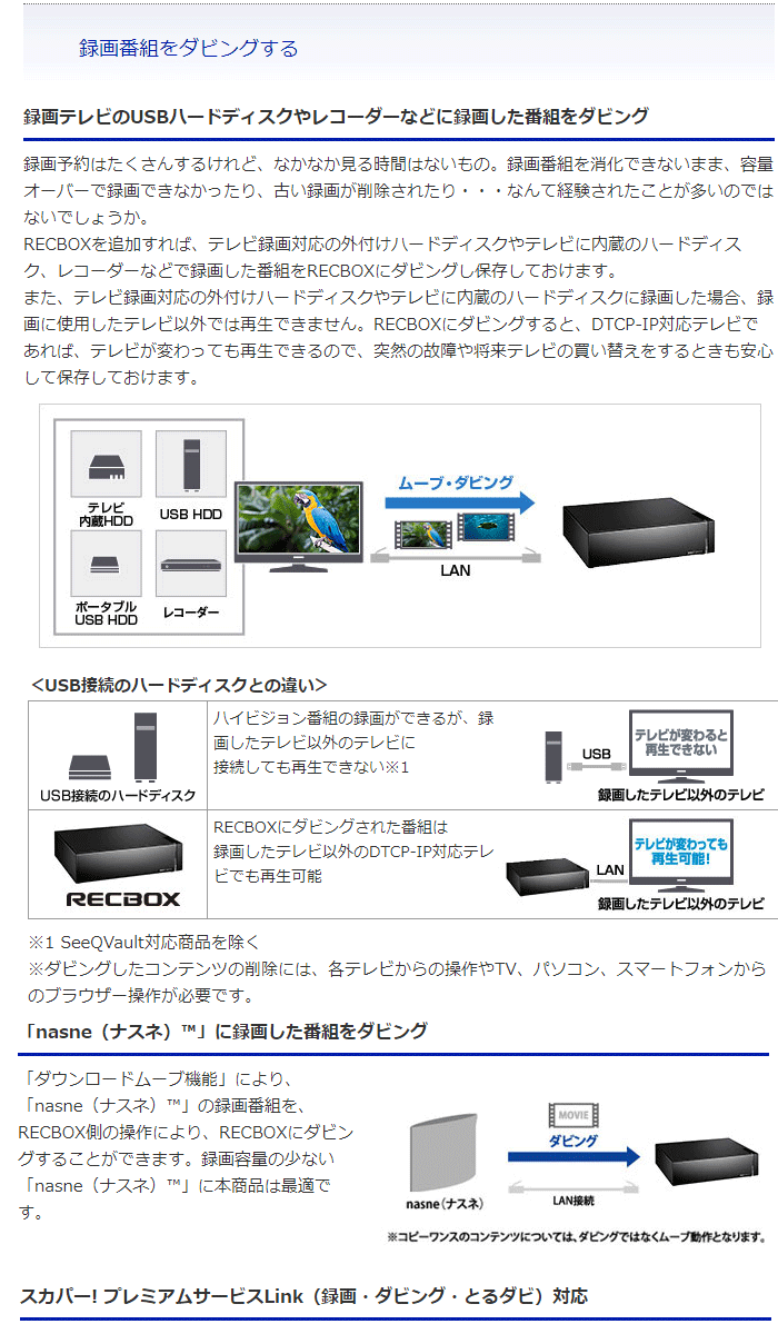 Dtcp Ip対応ハイビジョンレコーディングハードディスク Recbox Data アイ オー データ Recbox 2tb Nas Data Hvl s2 Murauchi Co Jp 通販 I O