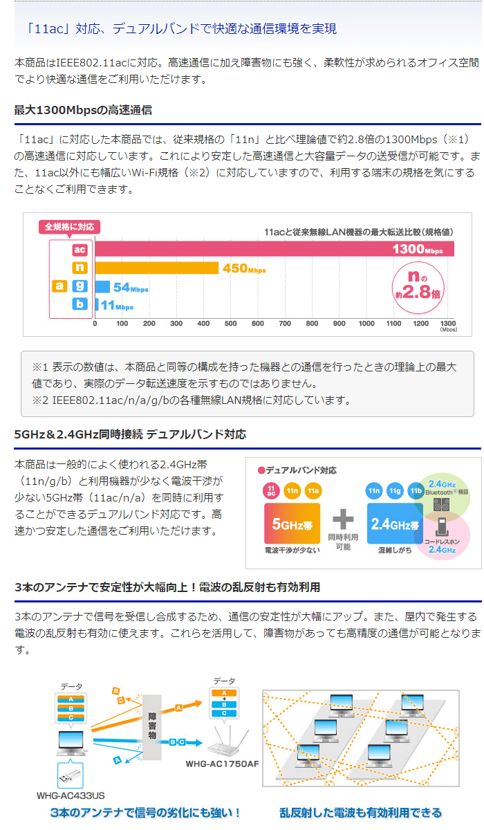 I・O DATA アイ・オー・データ IEEE802.11ac n a g b対応 Wi-Fi