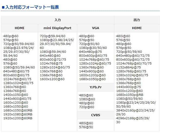 ADTECHNO エーディテクノ SCHD01 マルチフォーマット入力対応HDMIスケーリングコンバーター : 4582169234725 :  murauchi.co.jp - 通販 - Yahoo!ショッピング