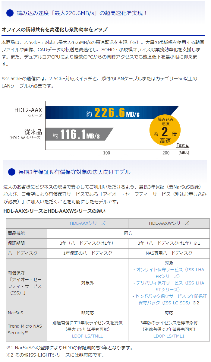 豊富な国産 I・O DATA アイ・オー・データ 2.5GbE対応LinuxベースOS