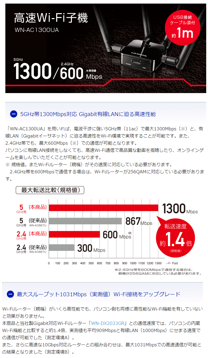 高品質即納 I・O DATA アイ・オー・データ 11ac対応USB接続型無線LAN子