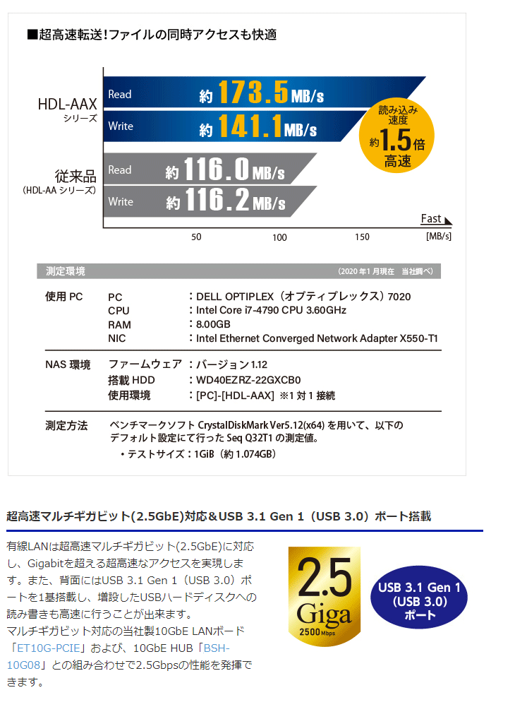 正規逆輸入品】I・O DATA アイ・オー・データ Web限定モデル