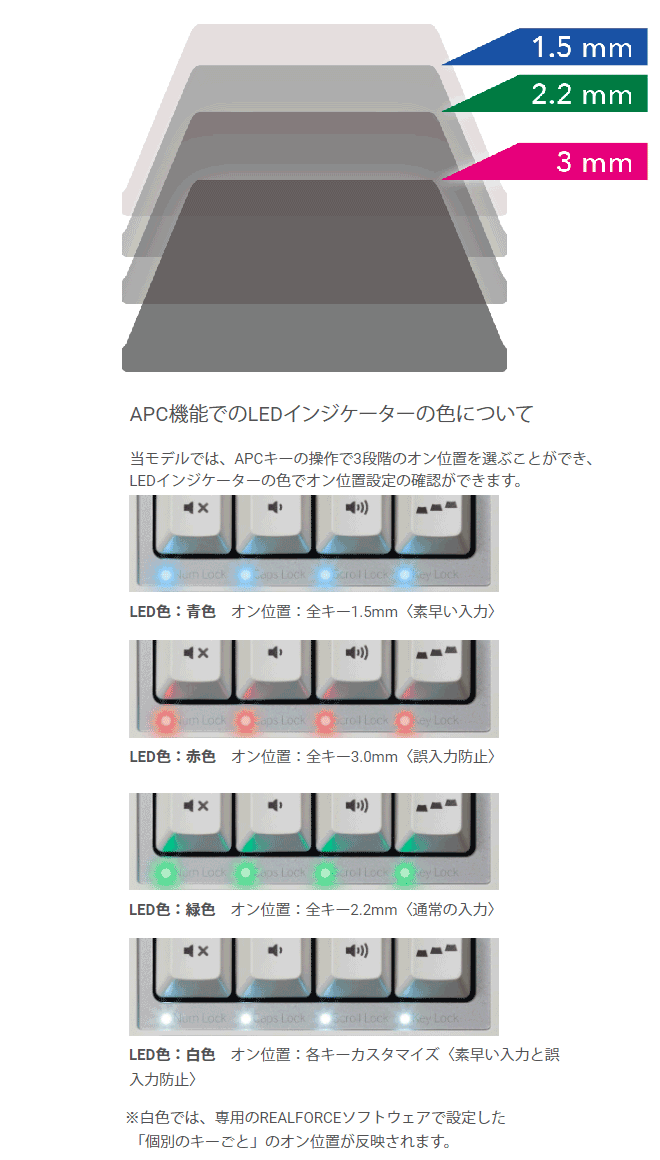 数量は多 Topre 東プレ Realforce Tkl Sa For Mac 英語 テンキーレス 87配列 Apc機能 静音 レーザー印刷 R2tlsa Us3m Bk 楽天市場 Www Thedailyspud Com