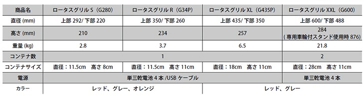 スロッド アルファタックル 釣具のキャスティング PayPay店 - 通販