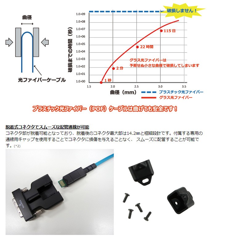 格安2023】 ADTECHNO エーディテクノ ADO-10P(10m) プラスチック光