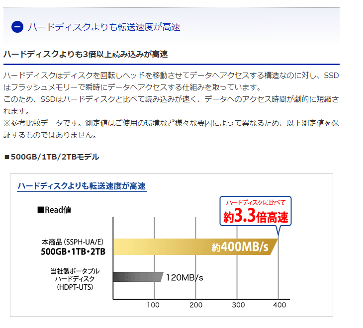 するだけで I・O 3.0）/2.0対応ポータブルSSD 500GB SSPH-UA500N/E murauchi.co.jp - 通販 -  PayPayモール DATA アイ・オー・データ Web限定モデル USB 3.2 Gen 1（USB カード -  www.blaskogabyggd.is