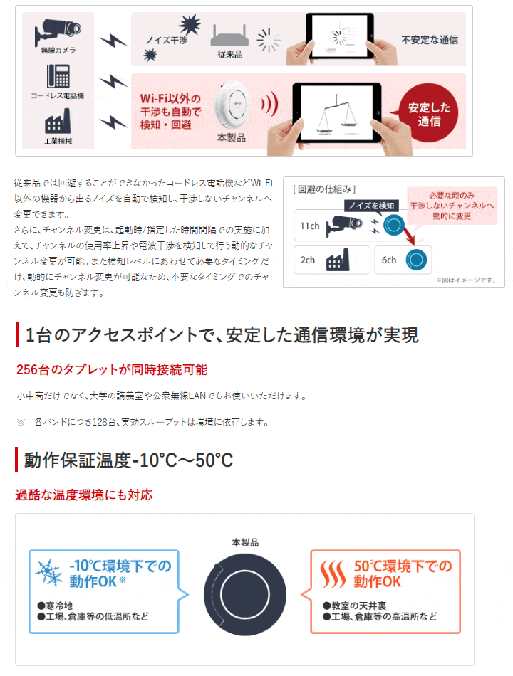 現金特価 Buffalo バッファロー 法人向け 11ac 4x4 デュアルバンド無線lanアクセスポイント Wapm 2133r 特売 Www Technet 21 Org