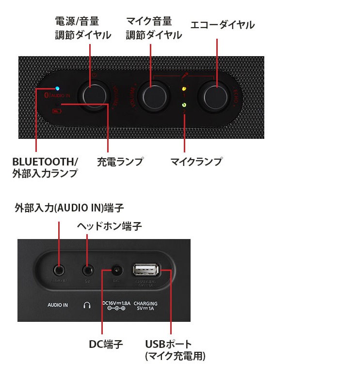 メーカー包装済 Aiwa アイワ Ps Bkm Bluetooth カラオケスピーカー Murauchi Co Jp 通販 Paypayモール Epic Travel