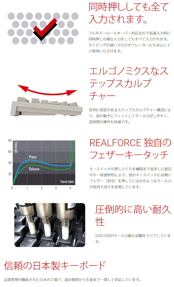 ップスカル Topre 静音 黒 30g R2s Us3 Bk Murauchi Co Jp 通販 Paypayモール 東プレ 納期未定 Realforce S R2 英語 フルキーボード 104配列 ケーブル