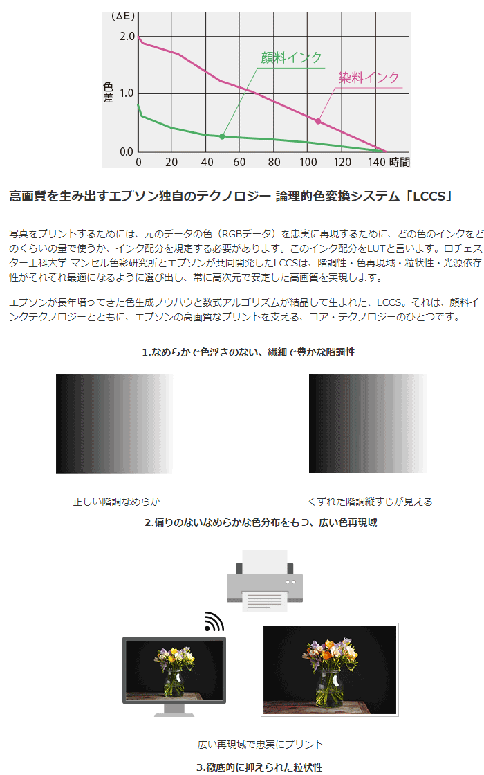 未使用品　EPSON SC-PX1V A3インクジェットプリンター　10色顔料 A3対応】エプソン SC-PX1V エプソンプロセレクション 10色顔料