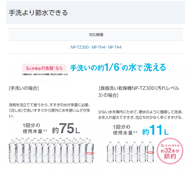 Panasonic パナソニック NP-TH4-C(サンディベージュ) 食器洗い乾燥機