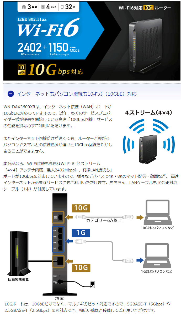 本物保証得価】 I・O DATA アイ・オー・データ Wi-Fi 6/10G対応 無線