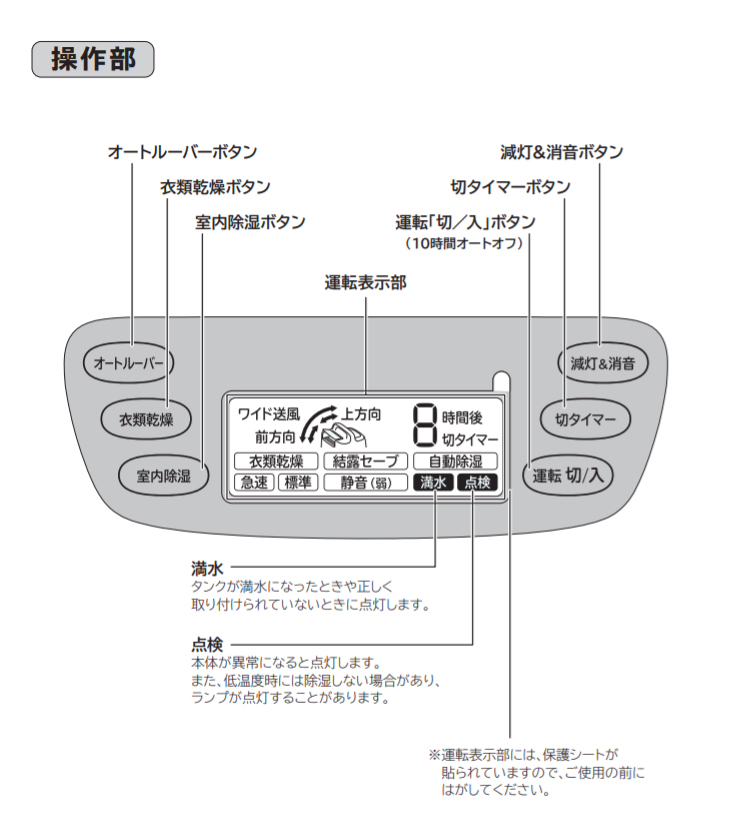 最旬ダウン最旬ダウンHITACHI 日立 HJS-DR601 デシカント方式 衣類乾燥