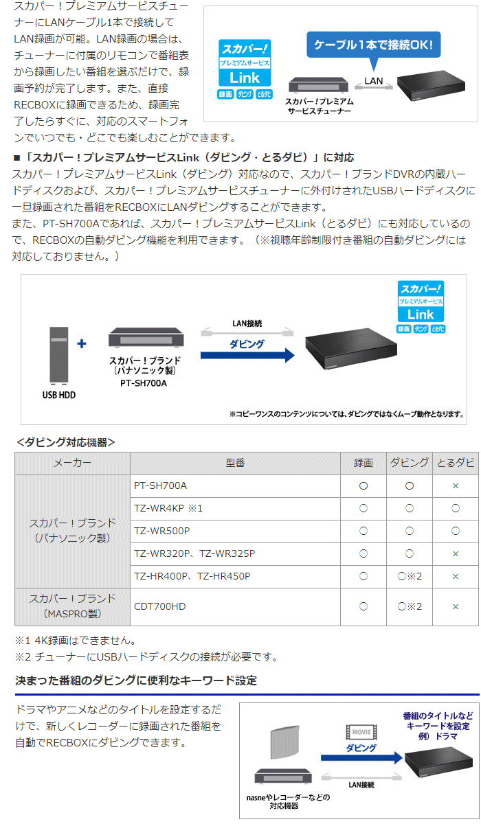 I-O DATA（アイ・オー・データ機器） I・O DATA アイ・オー・データ