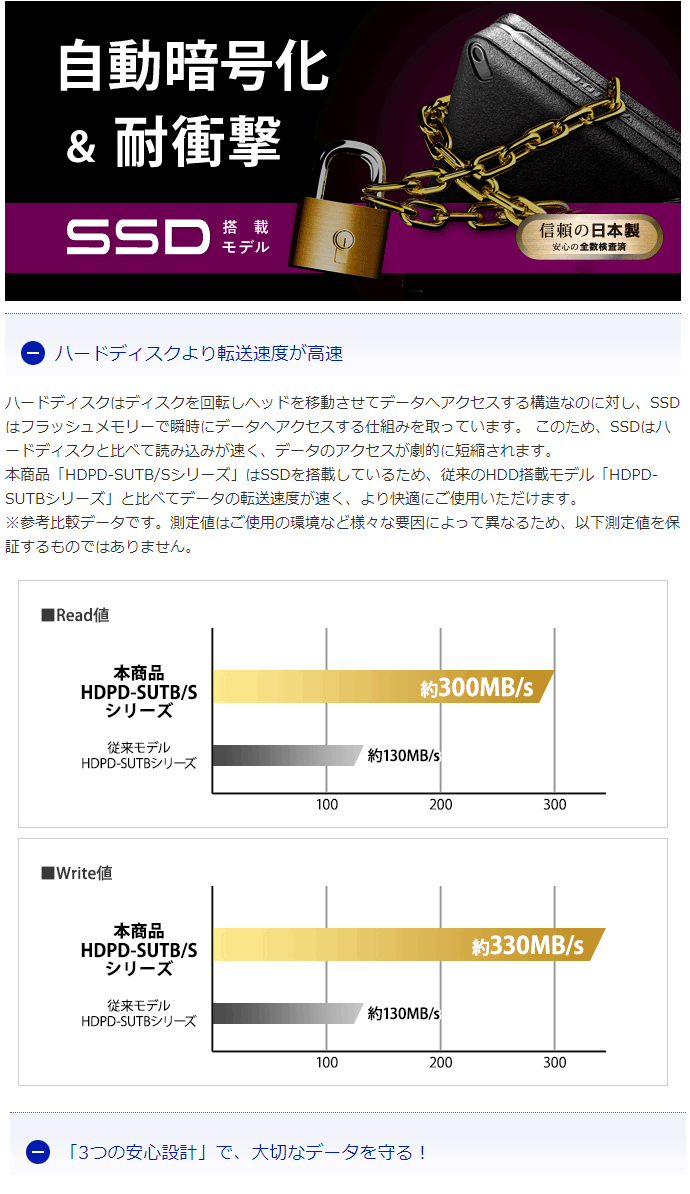信頼 I O Data アイ オー データ Usb 3 2 Gen 1 Usb 3 0 2 0対応 自動暗号化 耐衝撃モデル ポータブルssd 2tb Hdpd Sutb2s 魅力的な Zoetalentsolutions Com