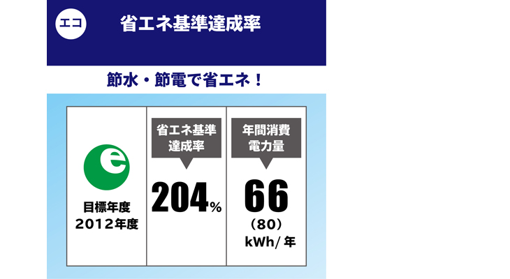 住宅設備 トイレ | www.dbsv.de