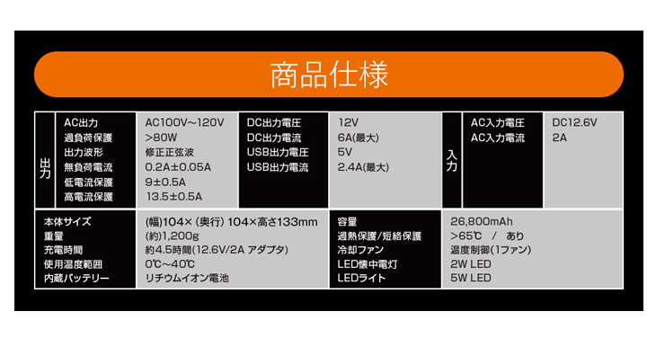 特別価格特別価格Mitsukin 三金商事 PB268-W ポータブルマルチ電源