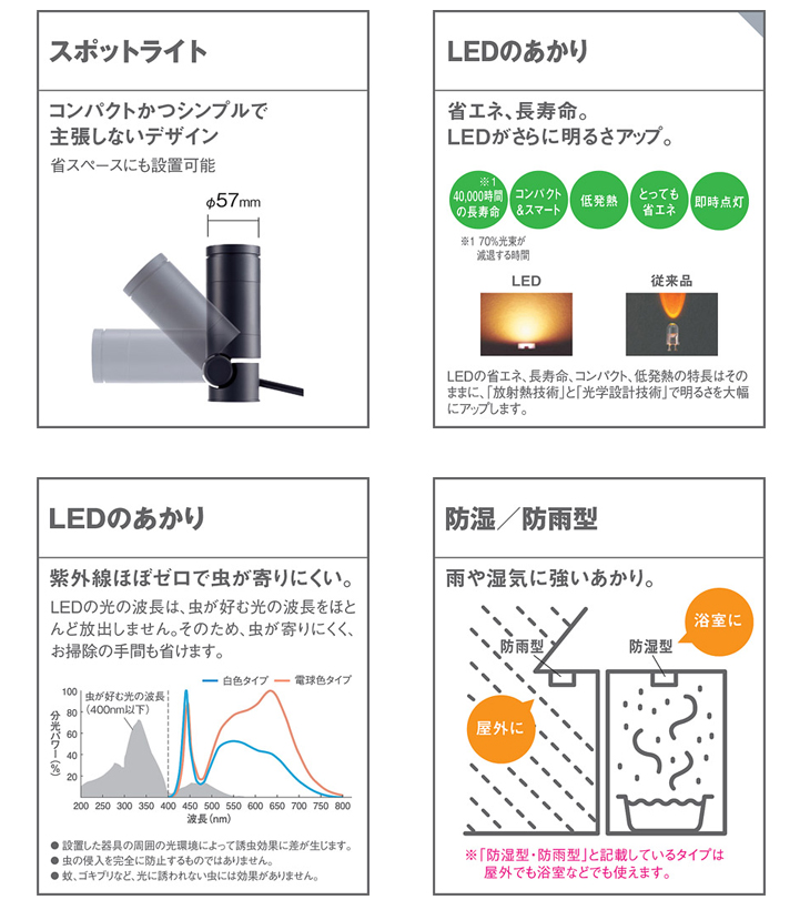 パネル♩ Panasonic/パナソニック 防雨型 パネル付型 murauchi.co.jp - 通販 - PayPayモール LGW40188  LE1 壁直付型 LED（昼白色） スポットライト タリック - www.blaskogabyggd.is