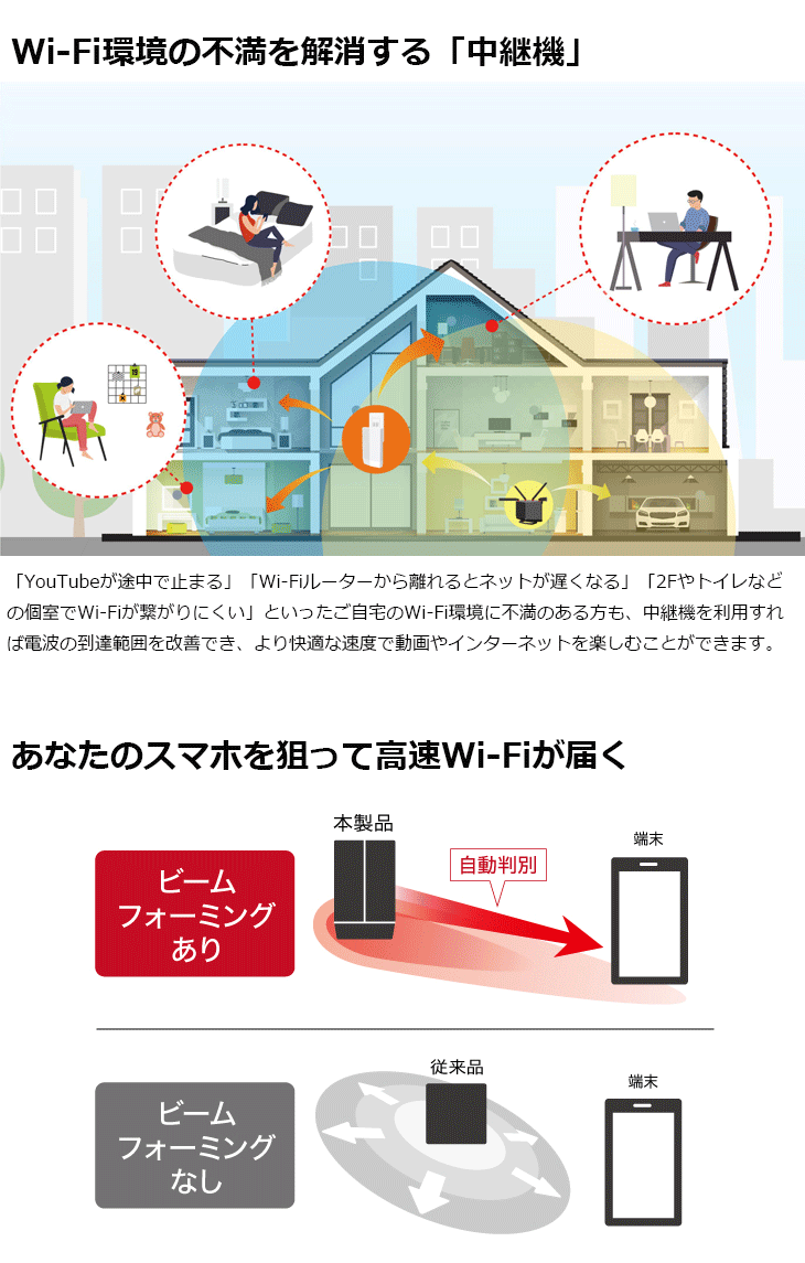 BUFFALO 1201+573Mbps WEX-1800AX4/D murauchi.co.jp - 通販 - PayPayモール バッファロー  11ac対応無線LAN中継機 Wi-Fi 6 コンセント直挿し 大得価安い