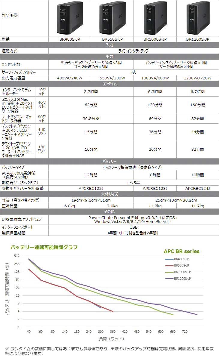 最新アイテム 2年保証 長寿命バッテリ 無停電電源装置 E シュナイダーエレクトリック エーピーシー