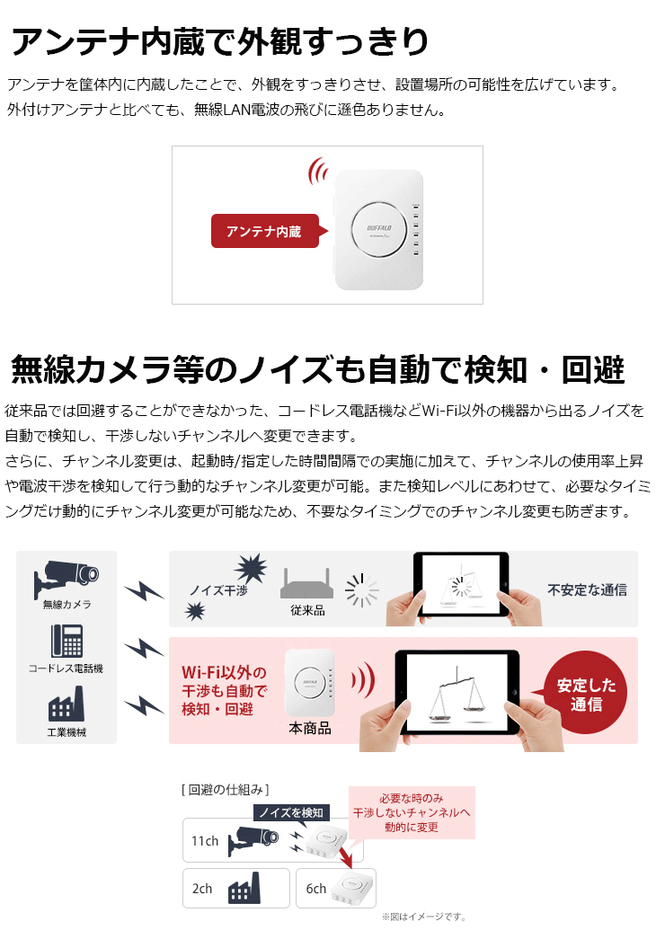 贈答 BUFFALO 11ac 2×2 デュアルバンド 無線LANアクセスポイント WAPS-1266 ホワイト discoversvg.com