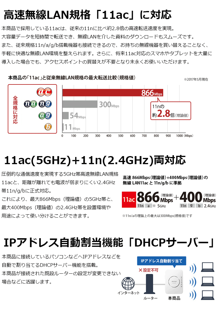 即納】 阪通ショッピングサイト Yahoo 店バッファロー WAPM-1266WDPR