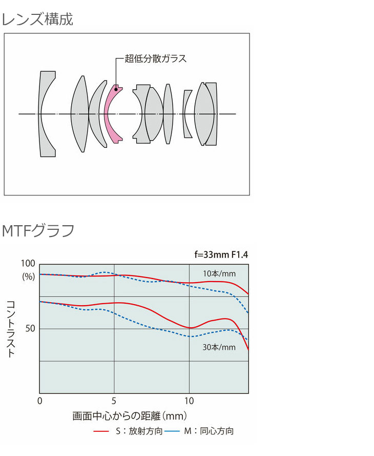 正規品2年保証 TOKINA トキナー atx-m 33mm F1.4 X フジフイルムXマウント 新製品在庫有り - eib.liaa.gov.lv