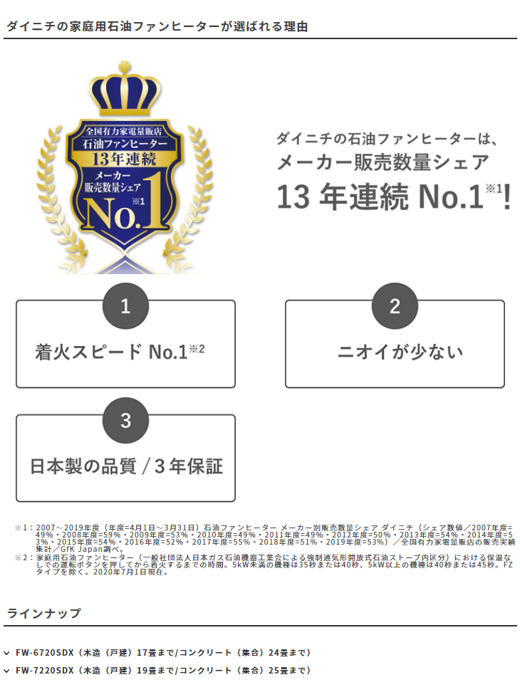 Dainichi ダイニチ工業 激安価格 Fw 72sdx W 石油ファンヒーター Sdx Type クールホワイト Sdx Next Dainichi