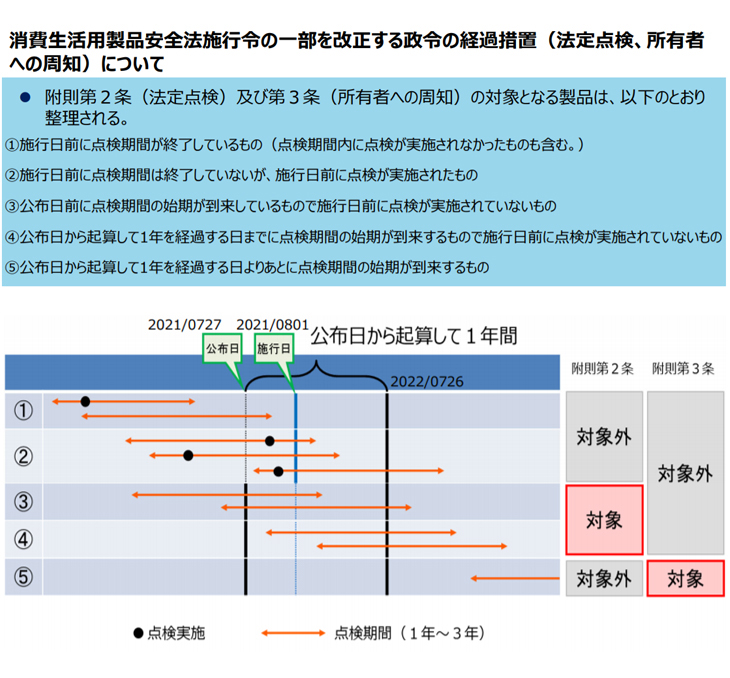 TSK 高須産業 BF-231SJA 浴室換気乾燥暖房機 1室換気【AC100V・天井
