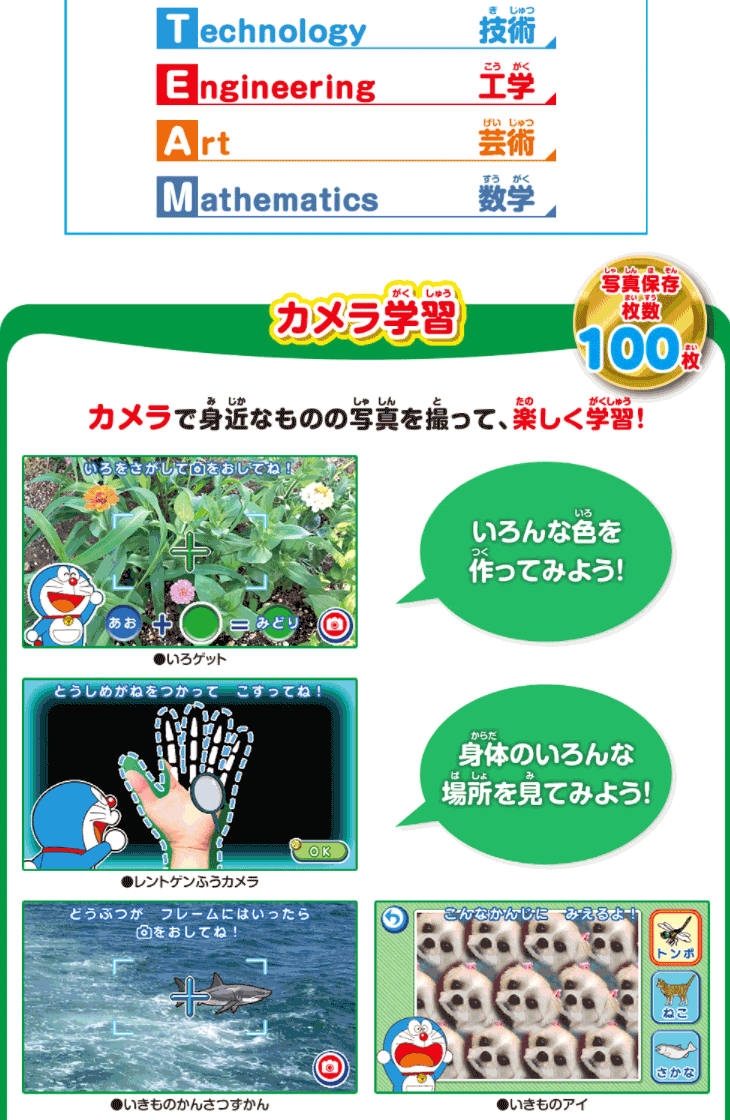 話題の行列 バンダイ Bandai ドラえもん カメラでひらめきパッド その他おもちゃ Reflect Com Pl