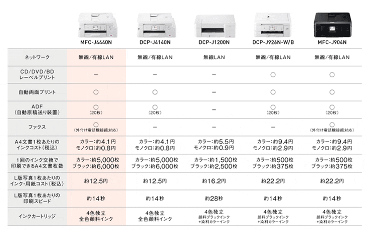 特価再入荷 brother MFC-J4440N murauchi.co.jp - 通販 - PayPayモール ブラザー 大容量ファーストタンク  A4インクジェット複合機 (Wi-Fi/FAX/自動両面印刷/ADF) 定番新作 - chinatown-pcdc.org