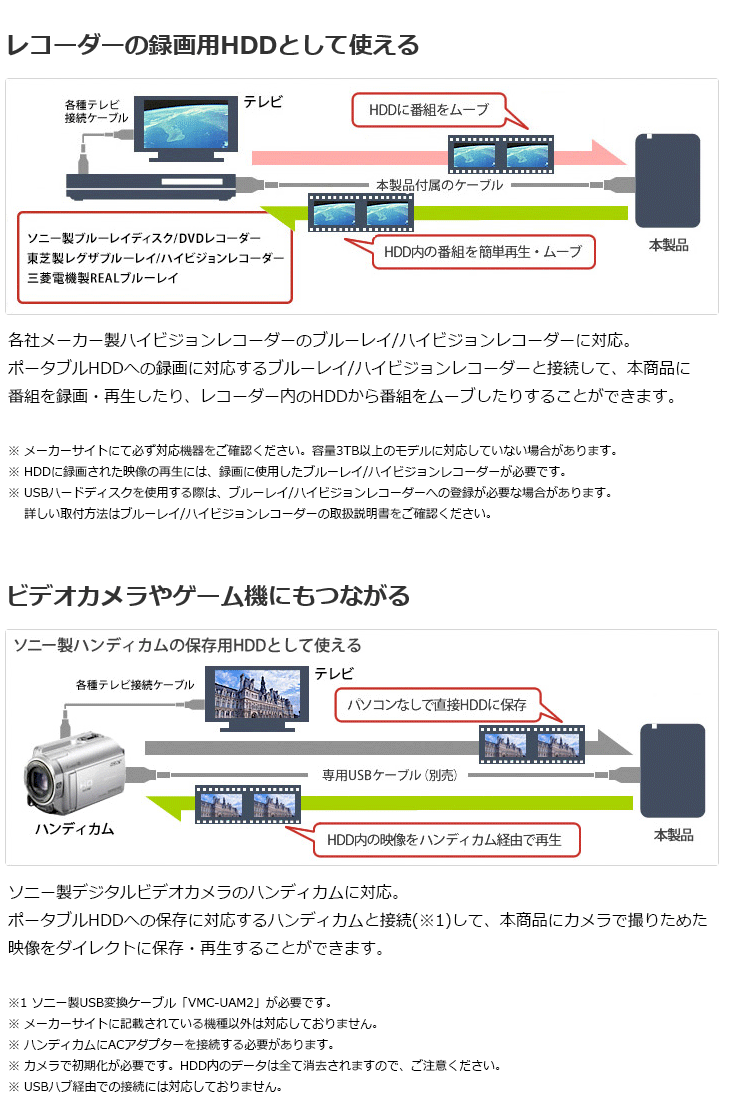 BUFFALO USB3.1 Gen.1 対応 ポータブルHDD スタンダードモデル ホワイト 1TB HD-PCG1.0U3-BWA -  southwestne.com