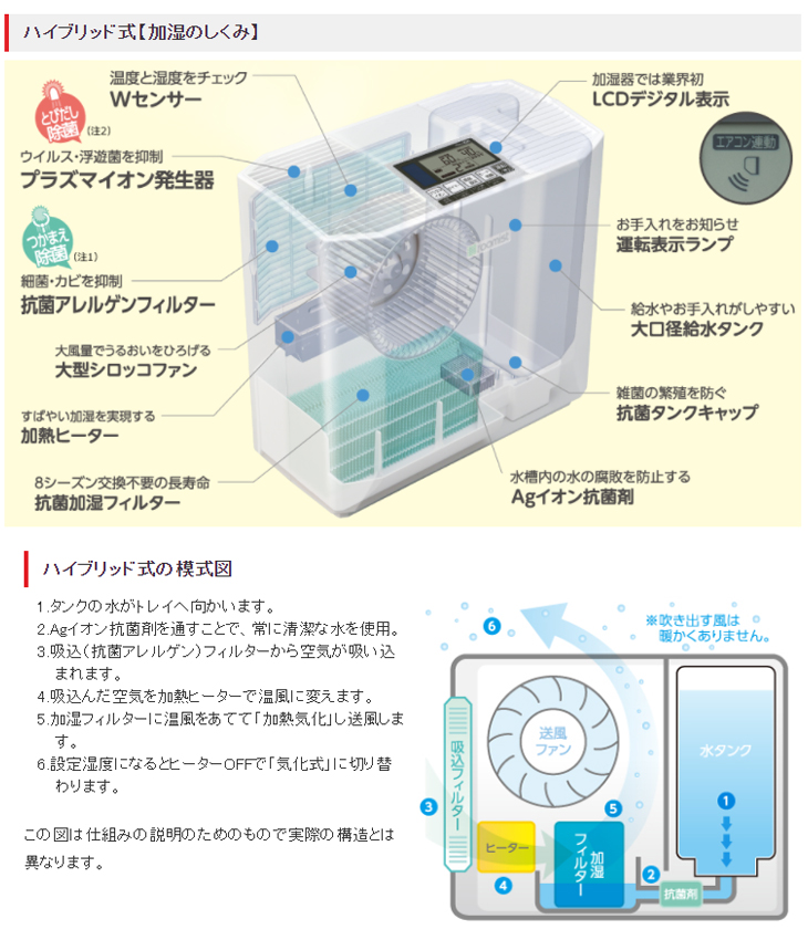 新品・ストア ハイブリッド式 加湿器（4.5 L） 三菱重工 roomist