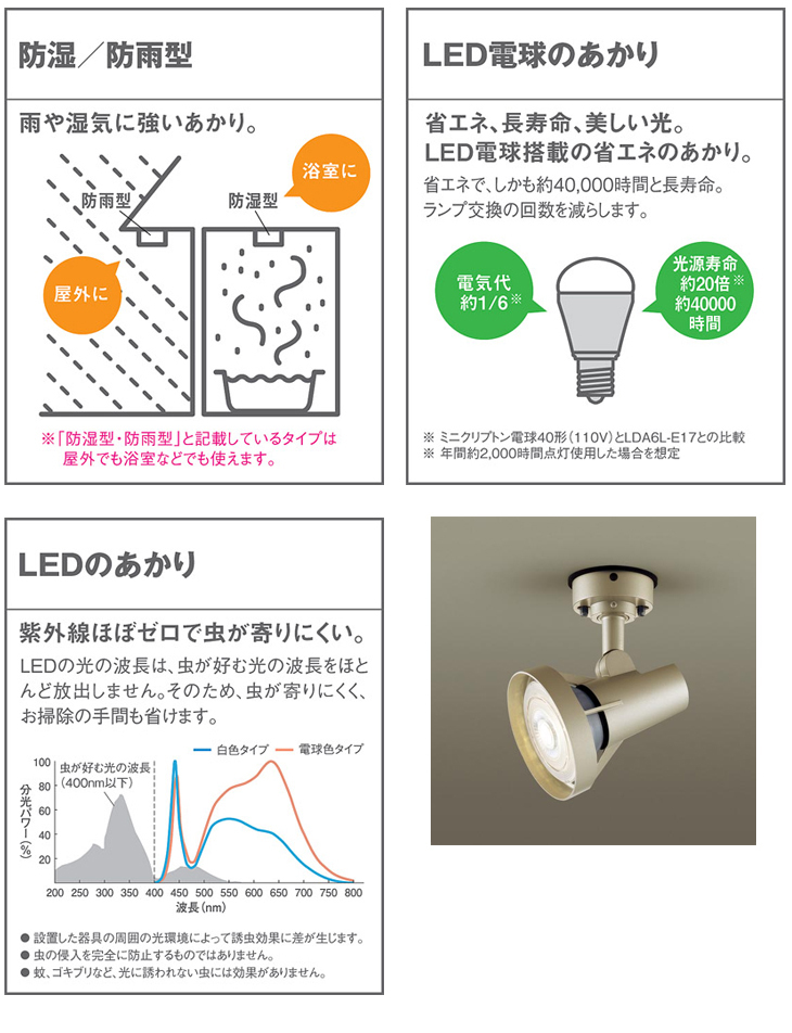 スポットラ Panasonic/パナソニック LGW40116 天井直付型・壁直付型 LED（電球色） スポットライト・勝手口灯  murauchi.co.jp - 通販 - PayPayモール タイプ - shineray.com.br