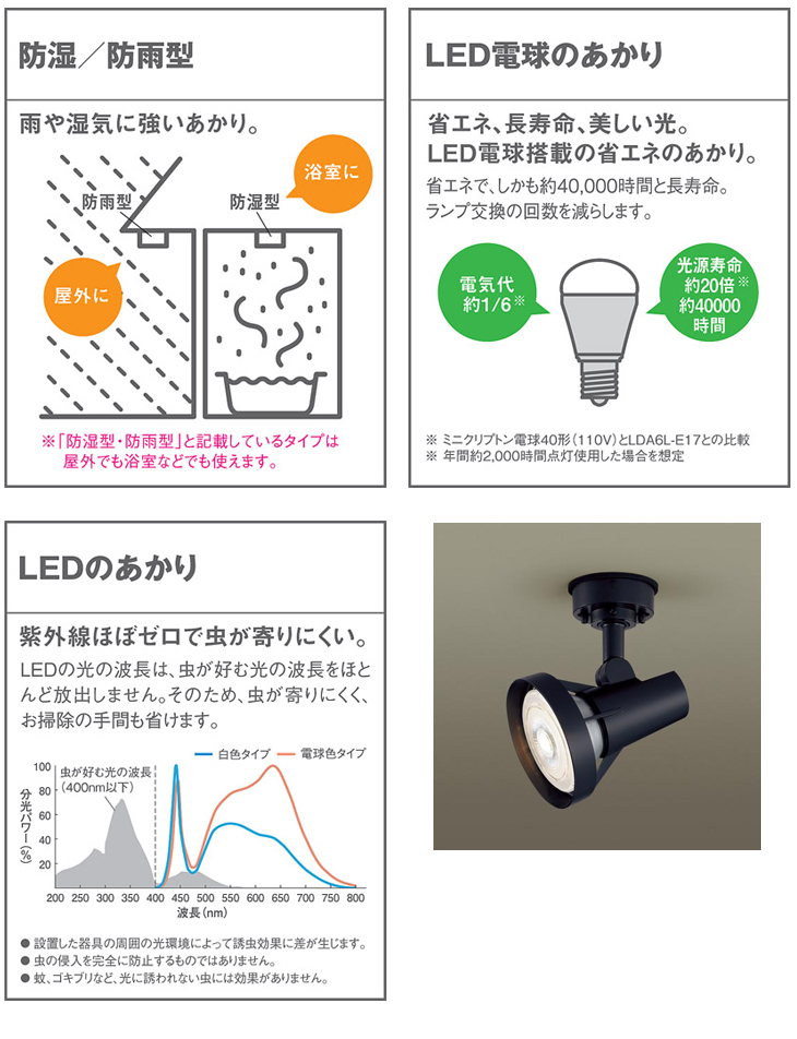 スポットラ】 Panasonic/パナソニック LGW40114 天井直付型・壁直付型 LED（電球色） スポットライト・勝手口灯  murauchi.co.jp - 通販 - PayPayモール ハイビーム - shineray.com.br