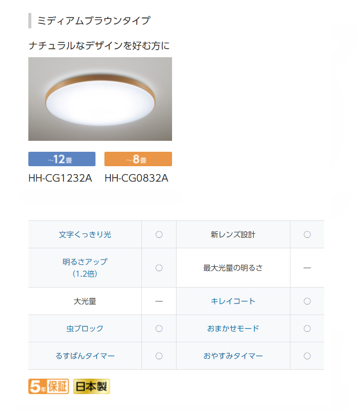 Panasonic（パナソニック） HH-CG0832A LEDシーリングライト パルック