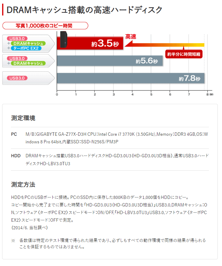 定番好評 BUFFALO 4TB HD-GD4.0U3D murauchi.co.jp - 通販 - PayPay