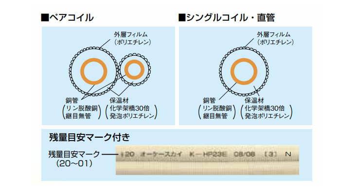 オーケー器材(DAIKIN ダイキン) K-HCH12B 高断熱直管 4個 - 通販