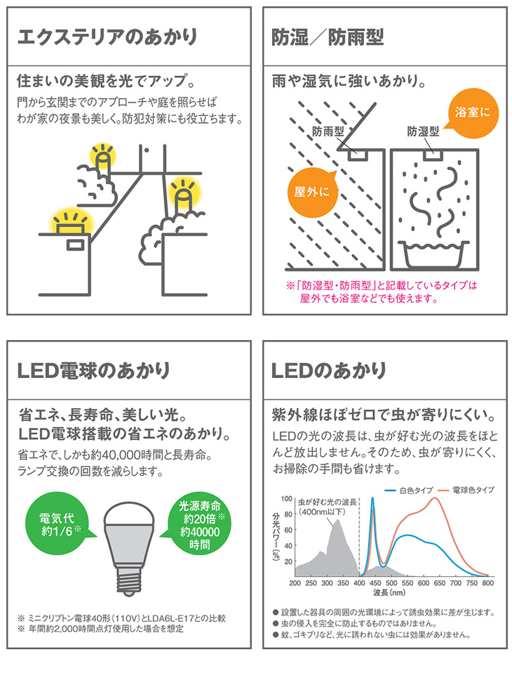 デザイン Panasonic/パナソニック LGW45834W 地中埋込型 LED（電球色