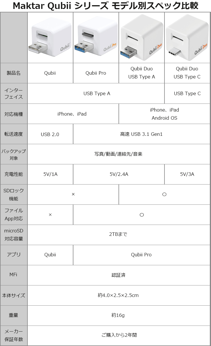 最安値挑戦】 Maktar マクター USB MKPQC-RG＋256GB Android両対応