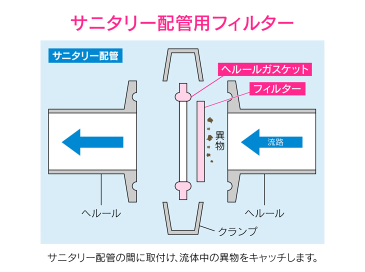 78％以上節約 電材堂店カクダイ サニタリーボールバルブ フルボア