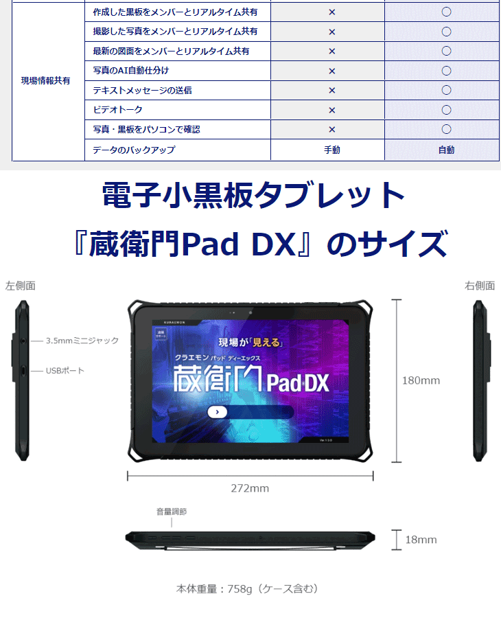 SALE／80%OFF】【SALE／80%OFF】ルクレ 10.1型タブレット 蔵衛門Pad DX