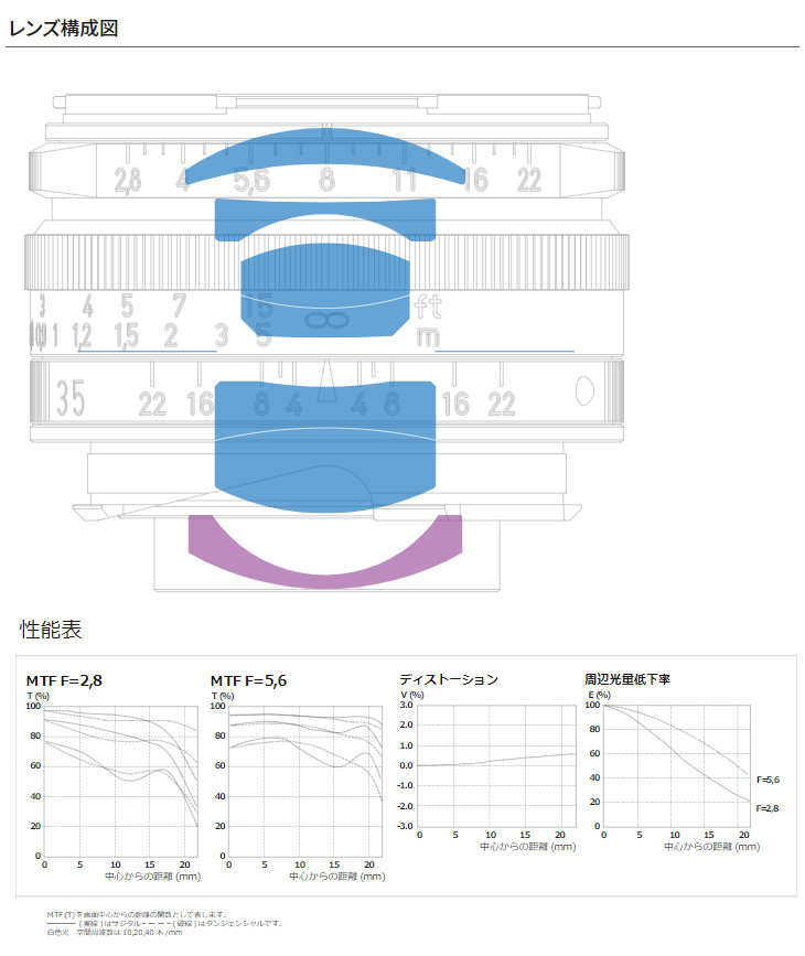 COSINA コシナ C Biogon T*2.8/35 ZM ブラック Carl Zeiss カール