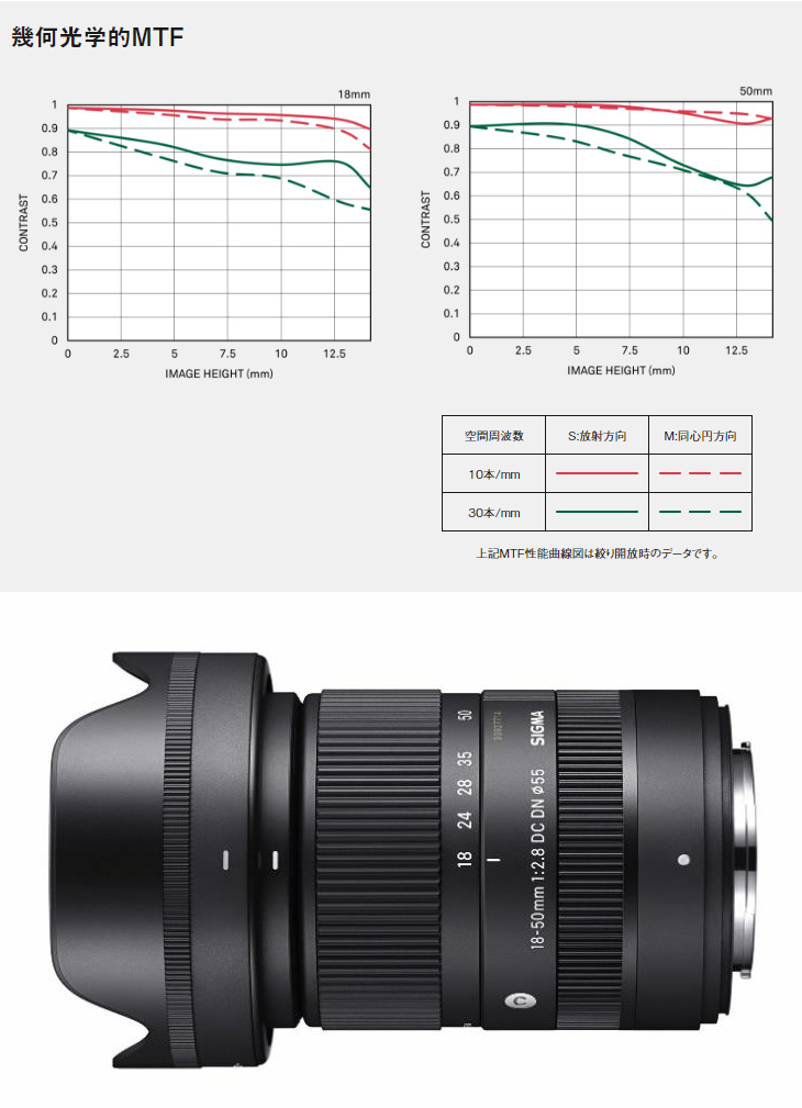 SIGMA シグマ 18-50mm F2.8 DC DN Contemporary 富士フイルムX SIGMA シグマ 18-50mm F2.8 DC DN Contemporary 富士フイルムX