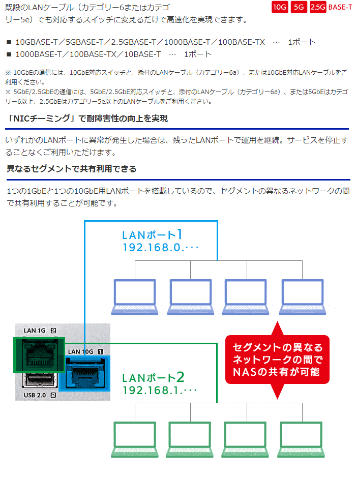I・O DATA アイ・オー・データ 納期9月上旬 W IoT 2022 For Storage 4ドライブ ラックマウントNAS 16TB HDL4- Z22SATA16UB 外付けハードディスク、ドライブ