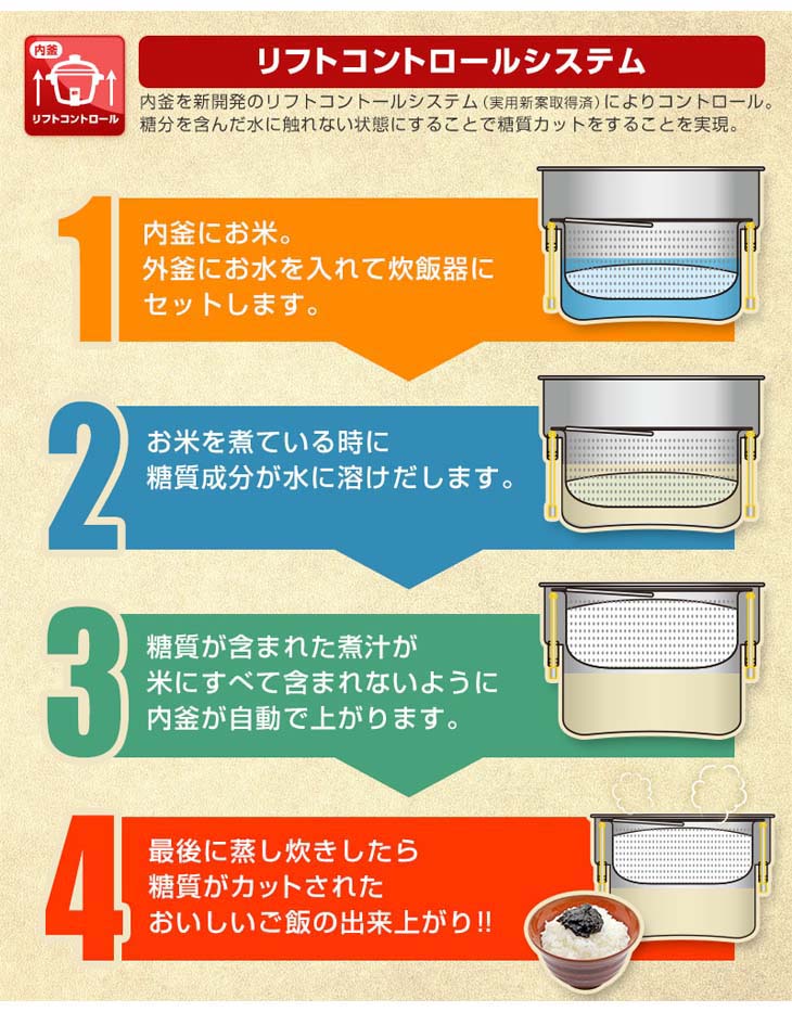 THANKO サンコー  手軽に糖質制限ができる炊飯器「糖質カット炊飯器 匠」 SLCABRCK