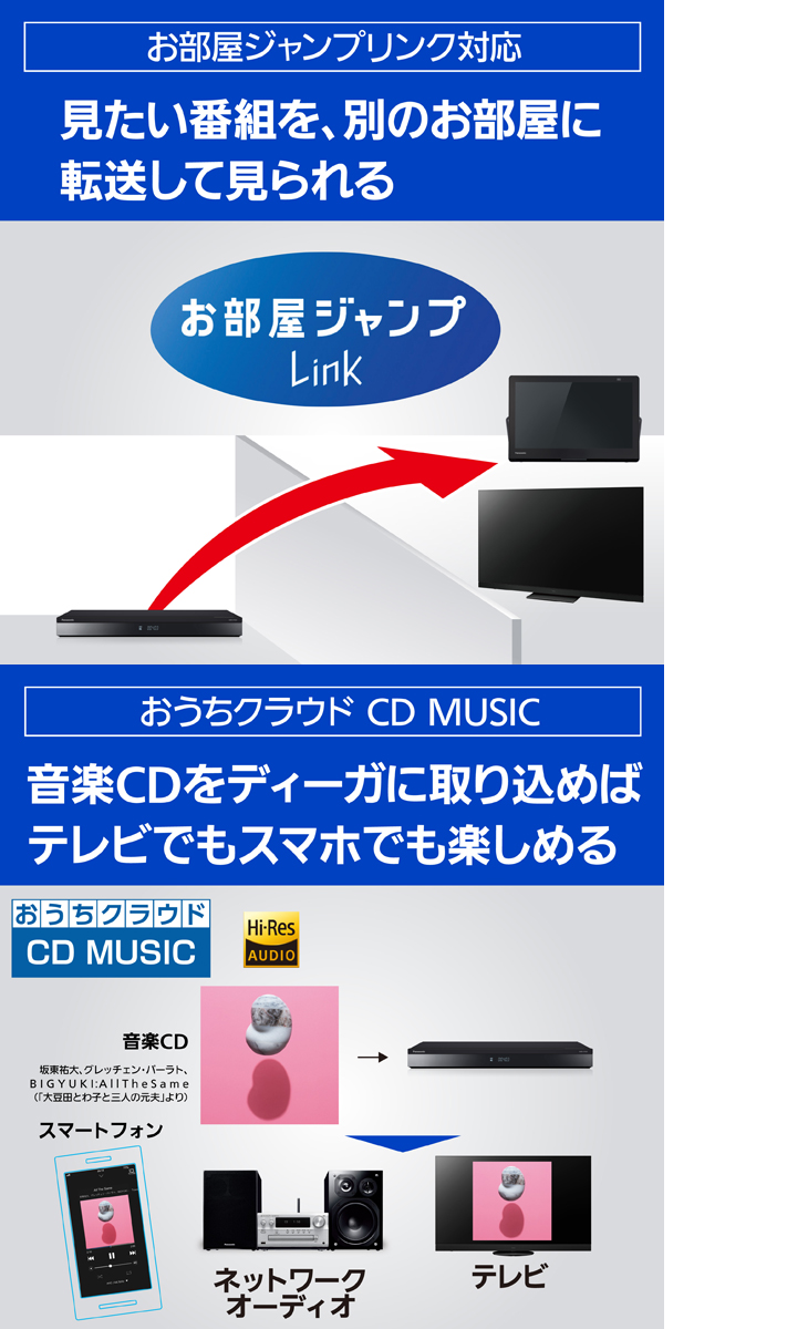 Panasonic パナソニック DMR-4T203 2TB 4Kチューナー内蔵ディーガ ブルーレイディスクレコーダー DIGA AV周辺機器 