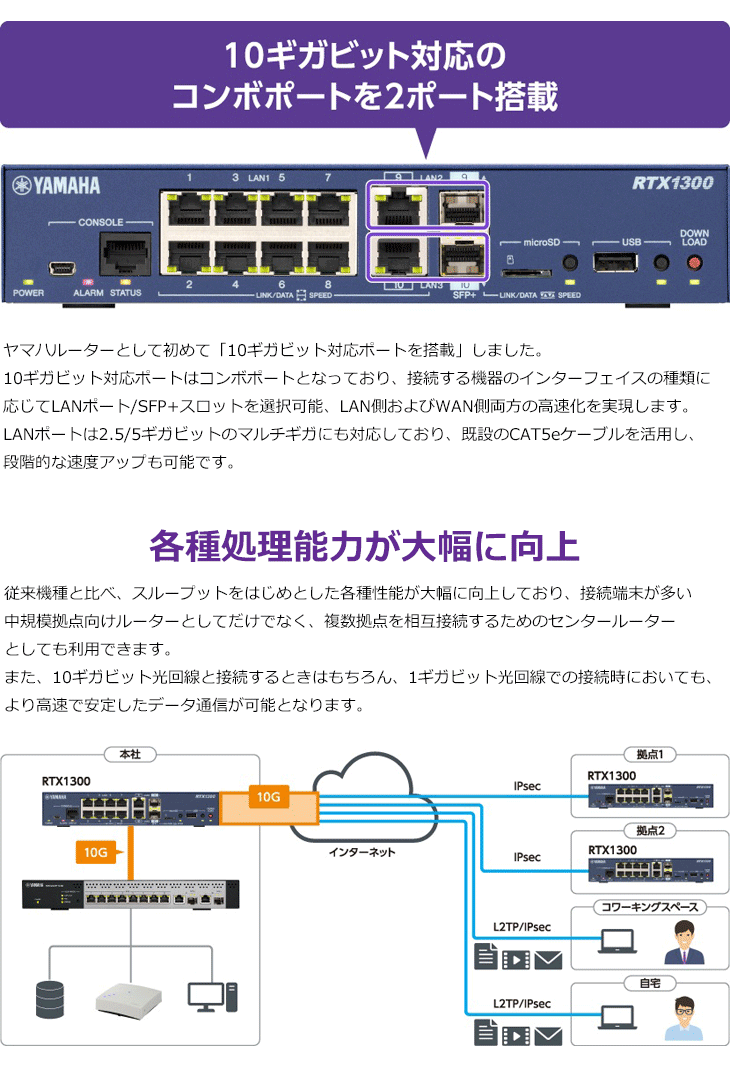 お気に入お気に入YAMAHA ヤマハ 10ギガアクセスVPNルーター RTX1300