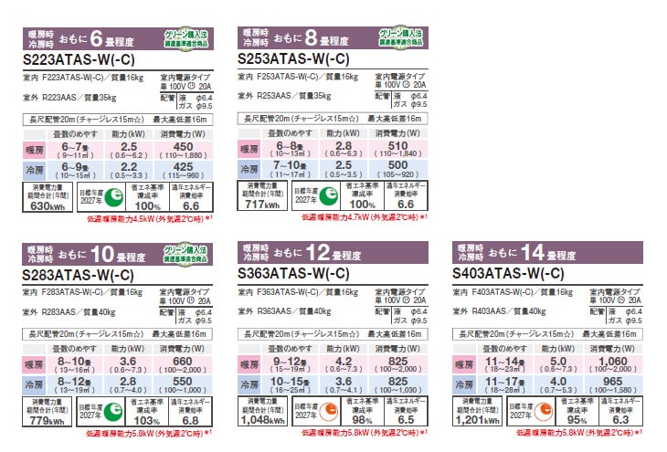 DAIKIN ダイキン  S563ATAP(W) 2023年モデル ルームエアコンＡＸシリーズ