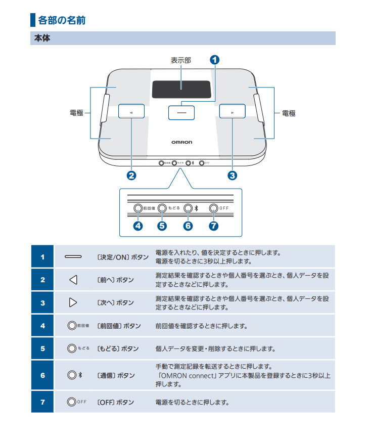オムロン OMRON KRD-608T2-W(ホワイト) カラダスキャン 体重体